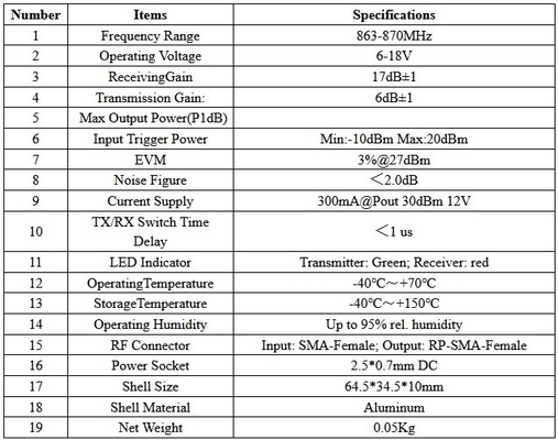 Yüksek hassasiyetli 868MHz 915MHz Süper Drone Amplifier 6-18V çalışma voltajı ile